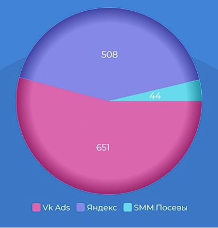 Распределение откликов кандидатов2.JPG